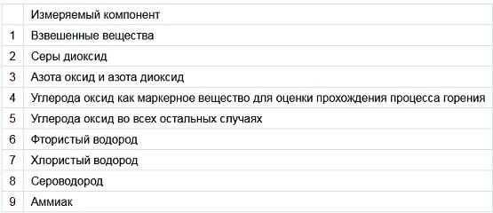 Какие загрязняющие вещества подлежат наблюдению при эксплуатации системы автоматического контроля?