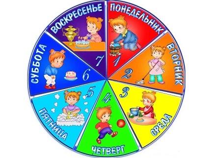 Два по 11, четыре по 7 и еще 5, а всего в итоге 6