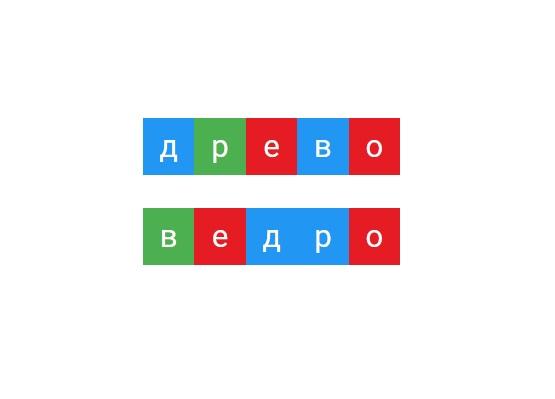Слова древо и ведро - анаграммы, т. е. состоят из одних и тех же букв. А сколько в них одинаковых звуков?