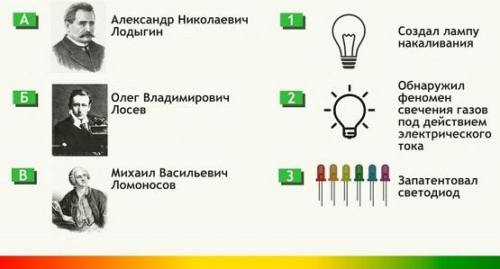 Найдите соответствие между российскими учеными и предметами их научных исследований.