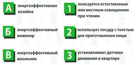 Соотнесите энергосберегающие мероприятия и тех, кто эти мероприятия выполняет
