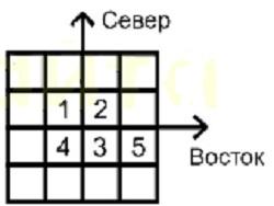 Смарт КЕНГУРУ 25 января 2022 год 9-10 класс по математике ответы