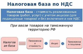 Нужно включить в базу по НДС субсидию из регионального бюджета, полученную в августе?
