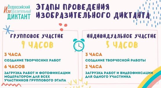 Изодиктант