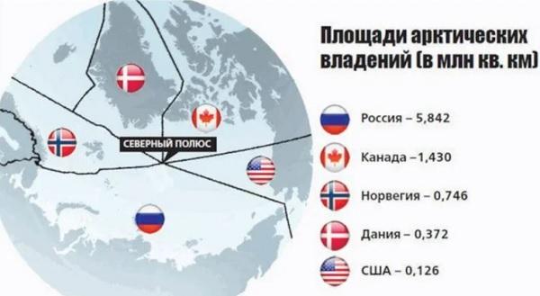 Арктика