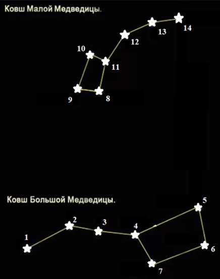 номер полярной звезды