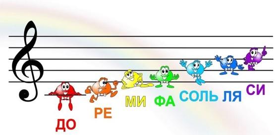 мера длины определяется двумя нотами