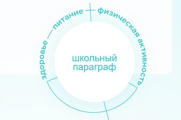 5-15 апреля 2023 акция на диктантздоровья.рф