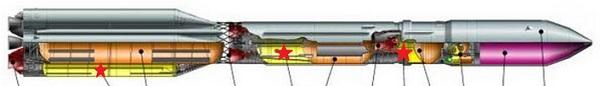 10–14 мая 2023 год Знатоки истории пожарной охраны. Республика Башкортостан