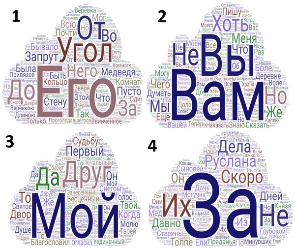 6-10 июня 2023 - Пушкинский диктант