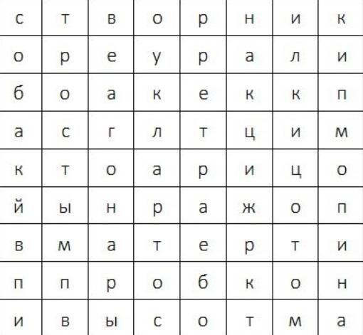 памятное место в Кировской области