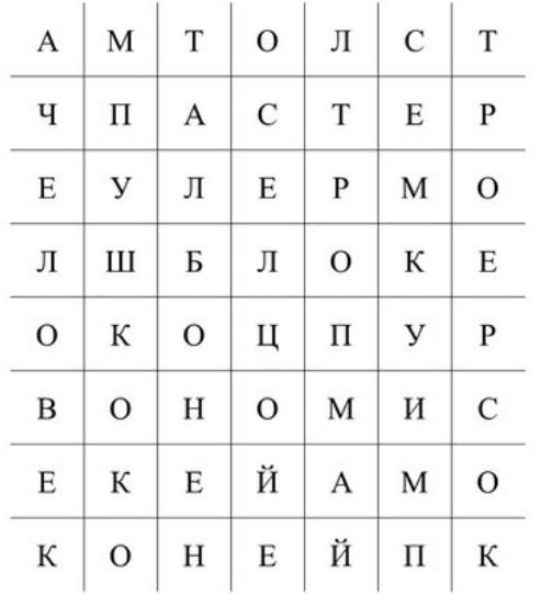 7–11 февраля 2024 год Знатоки истории пожарной охраны. Республика Карелия