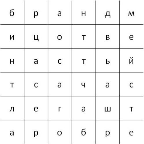 Знатоки истории пожарной охраны. Челябинская область