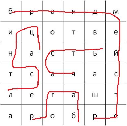 Знатоки истории пожарной охраны. Челябинская область
