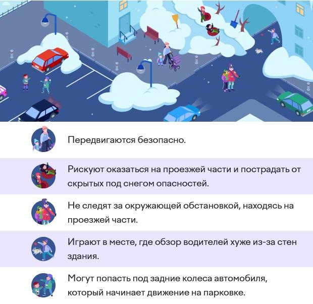 Олимпиада Безопасные дороги осень 2024 учи.ру