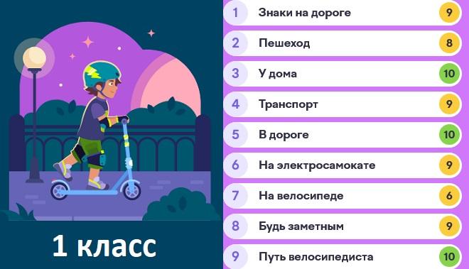 Безопасные дороги 1 класс