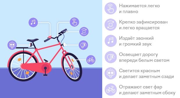 Олимпиада Безопасные дороги осень 2024 учи.ру
