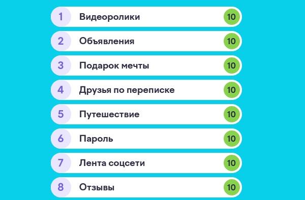 Олимпиада на Учи.ру Безопасный интернет 26 ноября — 23 декабря 2024 год