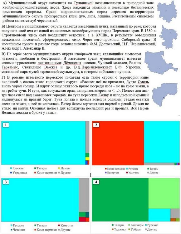 Пермский географический диктант - 2024