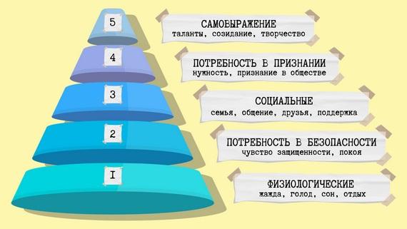 Технологический диктант 2024