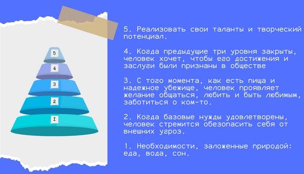 Технологический диктант 2024