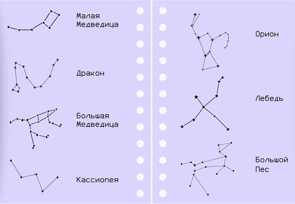 Технологический диктант 2024